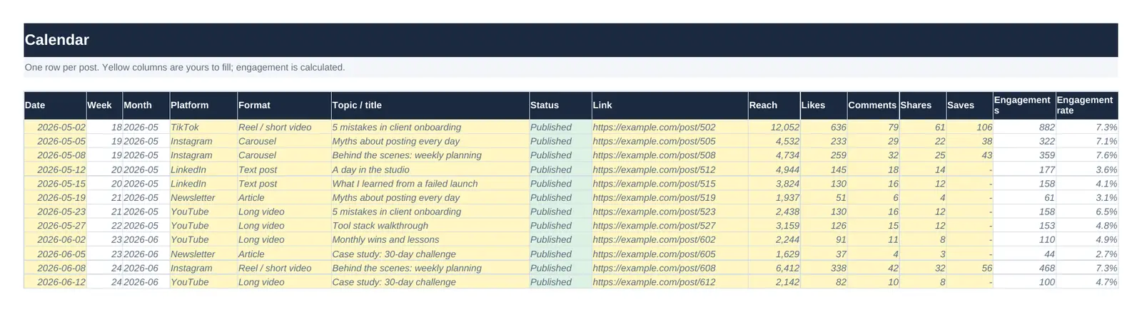 Calendar tab with one row per post, showing date, week, platform, format, topic, status, link and the post's numbers.