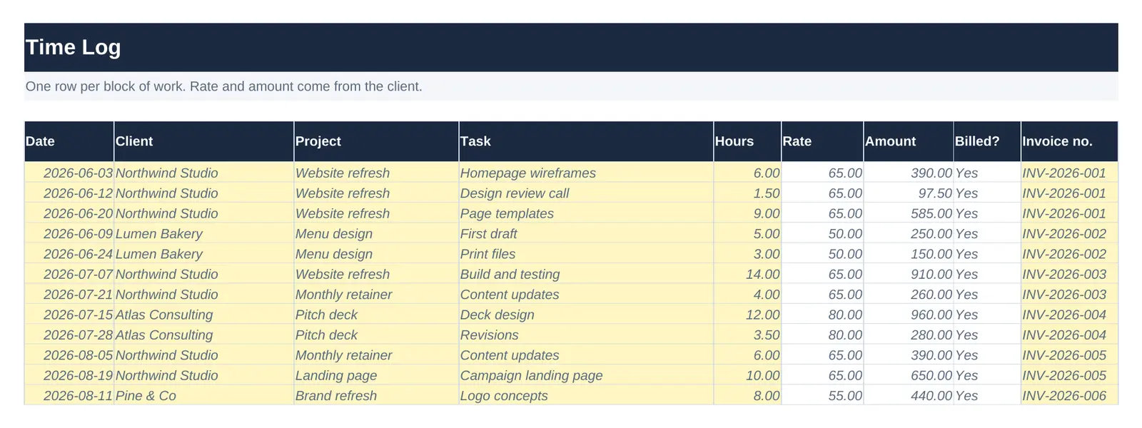 Time Log tab with date, client, project, task, hours, rate, amount, billed status and invoice number.